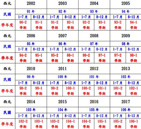 2024年 甚麼年|今年民國幾年2024？今年是什麼生肖？西元民國生肖對照表（完。